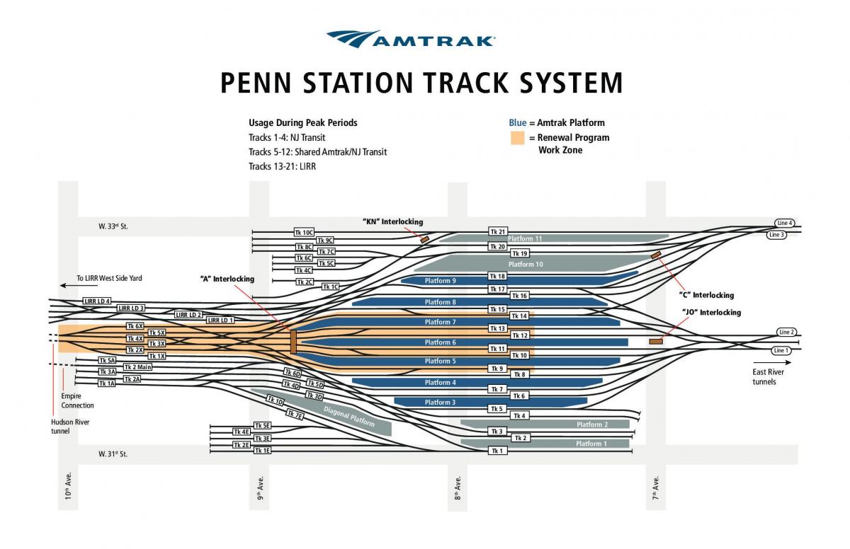 Stasiun Penn track peta