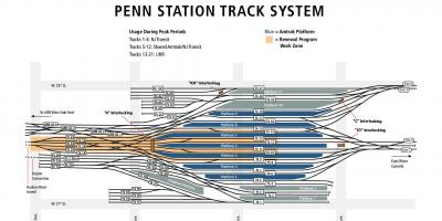 Stasiun Penn track peta